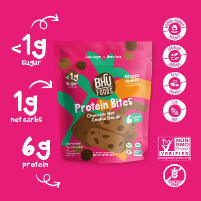 Chocolate Mint Cookie Dough Protein Bites has <1g sugar, 1g net carbs and 6g protein per serving. It is certified organic, keto friendly, soy free, non-GMO project verified, gluten free and a woman-owned business.