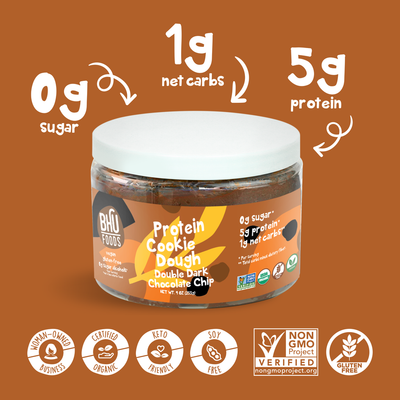 Double Dark Chocolate Chip Protein Cookie Dough jar has 0g sugar, 1g net carbs and 5g protein per serving. It is certified organic, keto friendly, soy free, non-GMO project verified, gluten free and a woman-owned business.